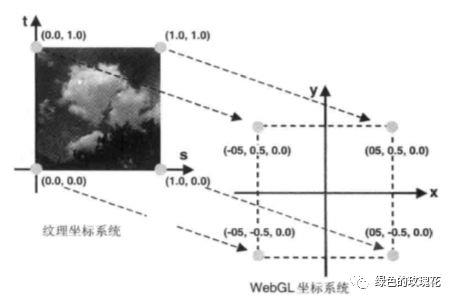 计算机图形学基于WebGL的纹理贴图(六)