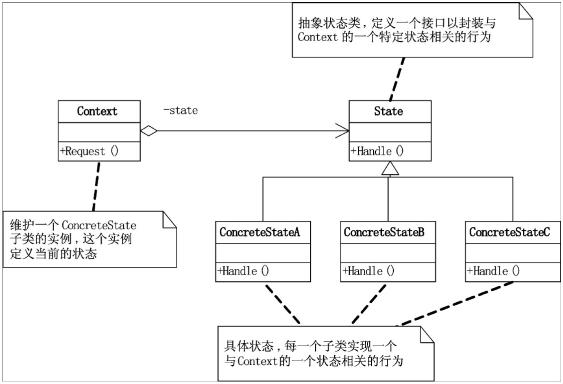 帮你整理了一份设计模式速查手册