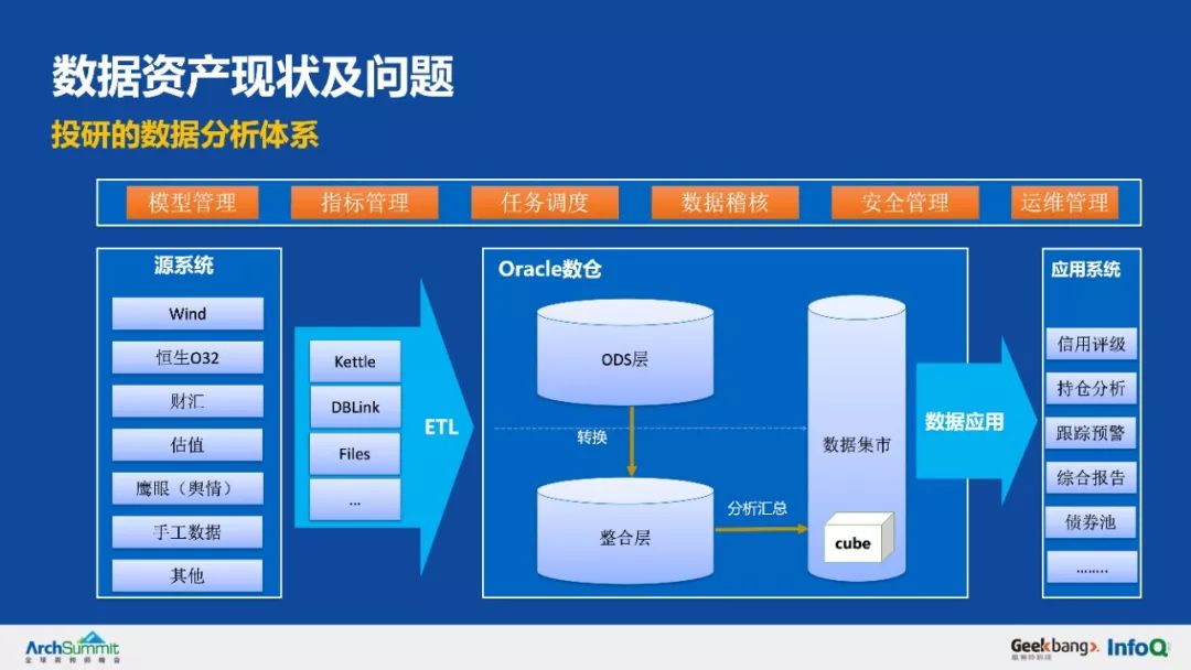 余额宝背后的服务治理架构，首次系统梳理和公开