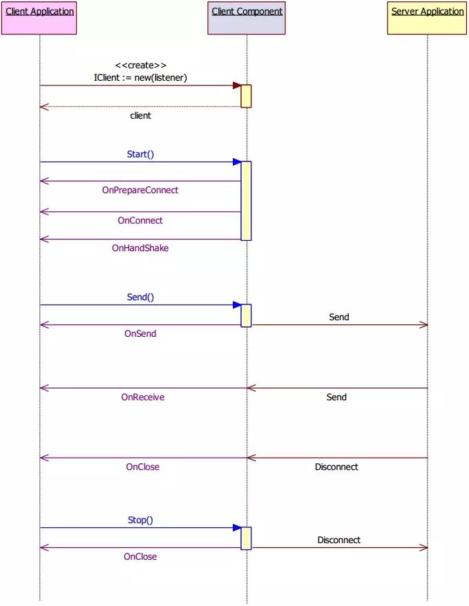 HP-Socket：高性能 TCP/UDP/HTTP 通信框架 | 软件推介