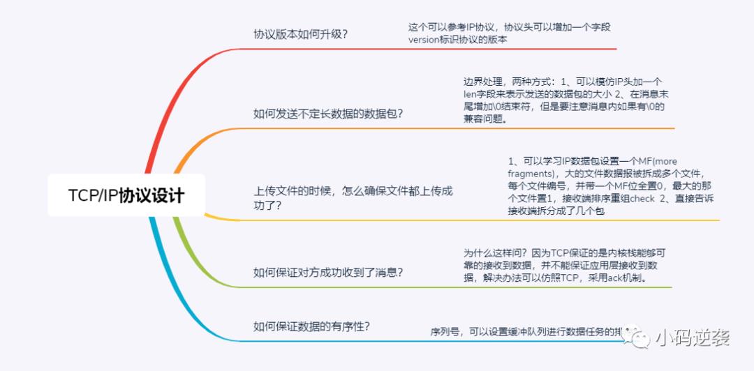 懒人入门网络编程(四)：实现一个socket长连接没那么简单！