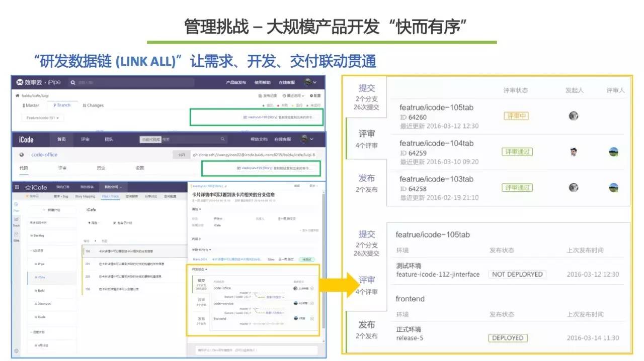 揭秘百度万人开发工具及工程能力建设经验