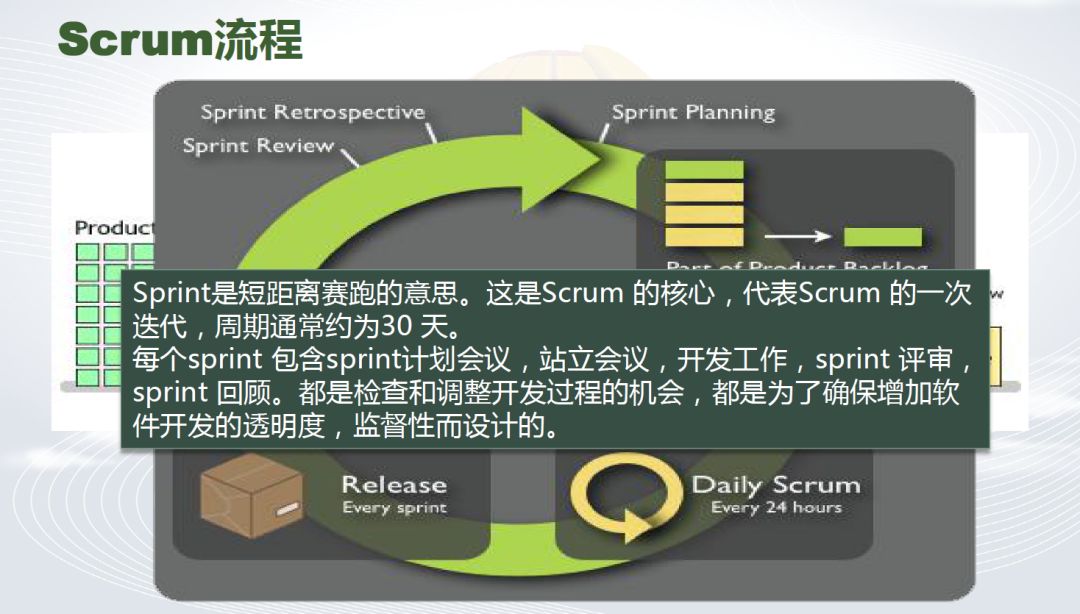 学习体会 | 敏捷开发之Scrum游戏学习