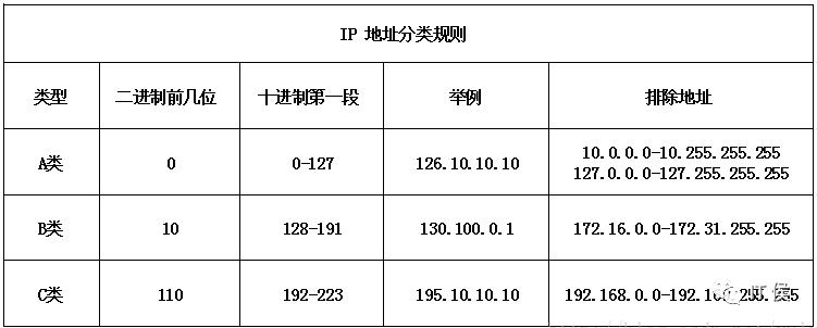 TCP/IP协议组——完整工作过程分析