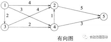 信息学：C++最优化问题（贪心算法）