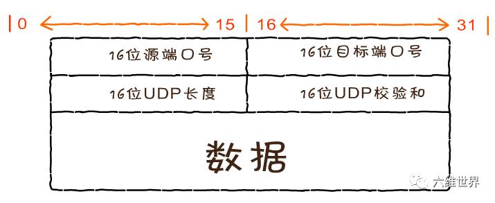 tcp/ip协议