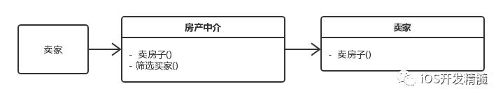 学习并理解 23 种设计模式