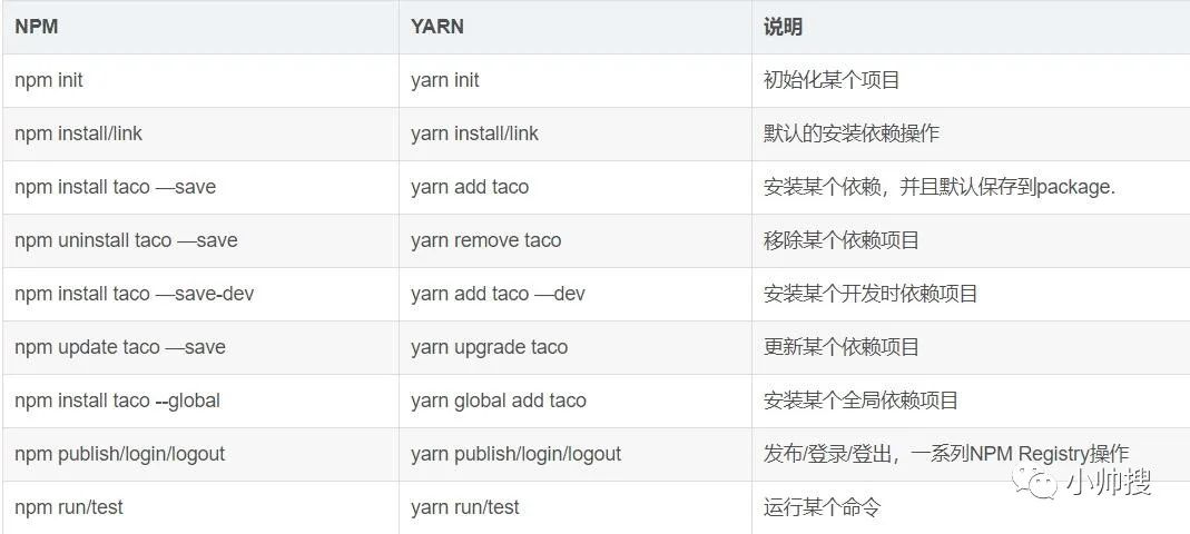 32.）Node.js基础学习-yarn基本使用