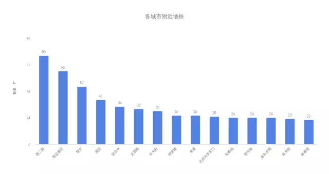 爬虫带你了解一下Golang的市场行情