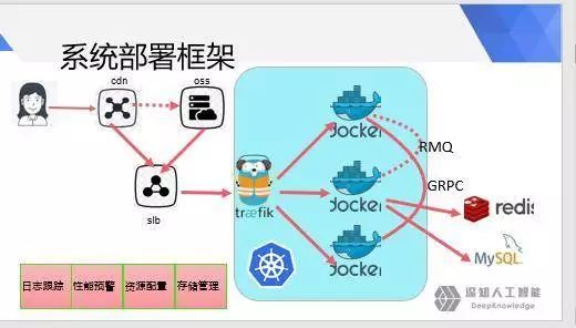 golang微服务开发与治理