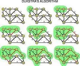 「码趣分享」贪心算法Greedy Algorithm