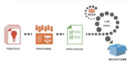 Scrum 与 Kanban，哪一个是你的菜？