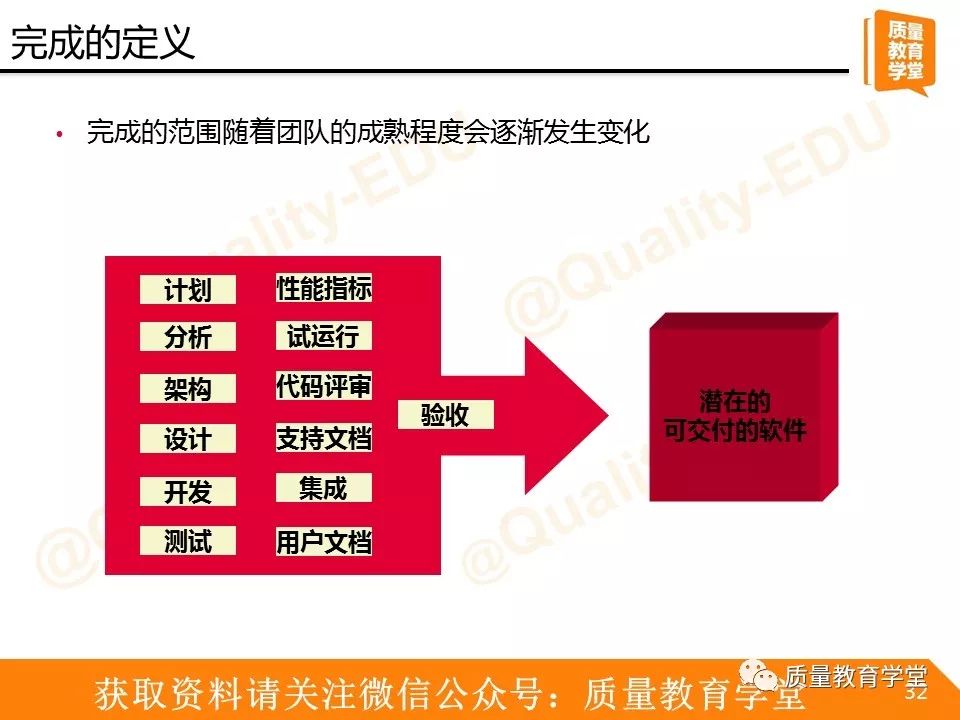 【521】让小质用敏捷开发之Scrum为你扫盲