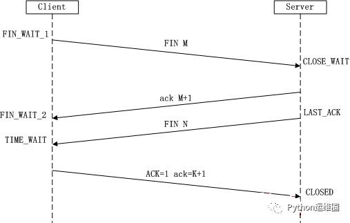 理解 TCP/IP 三次握手与四次挥手的正确姿势