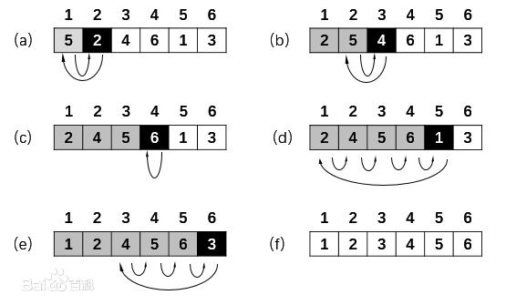 是时候来一波排序算法了 之 插入排序（Insertion Sort）