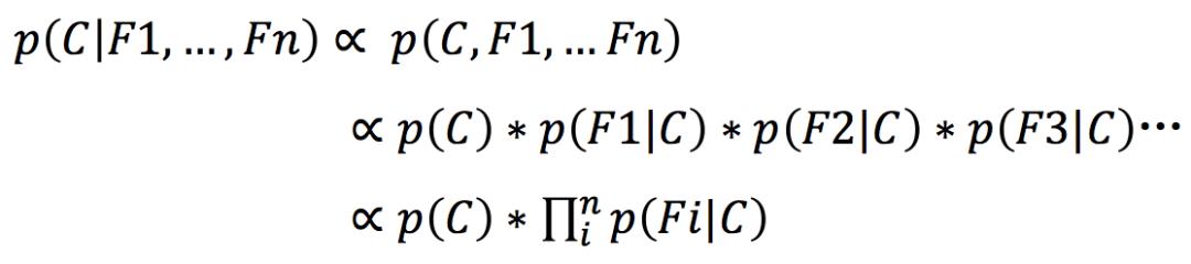 这个男人嫁还是不嫁？懂点朴素贝叶斯(Naive Bayes)原理让你更幸福