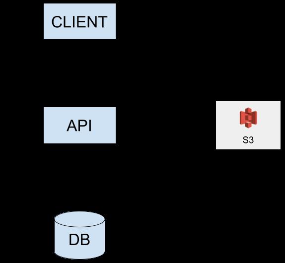 如何创建高性能、可扩展的Node.js应用？