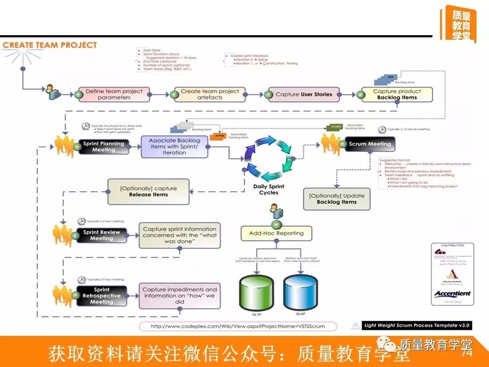 【521】让小质用敏捷开发之Scrum为你扫盲