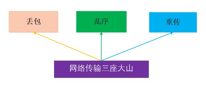 面试热点|理解TCP/IP传输层拥塞控制算法