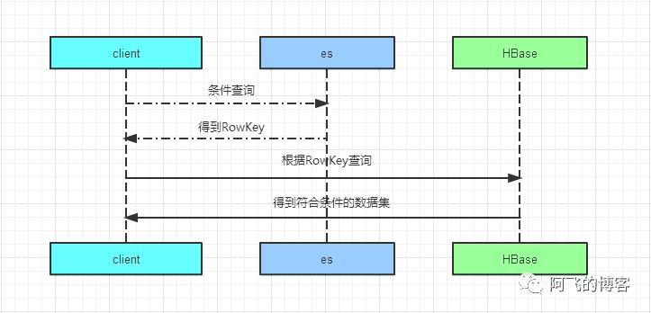 海量数据的分库分表技术演进，最佳实践