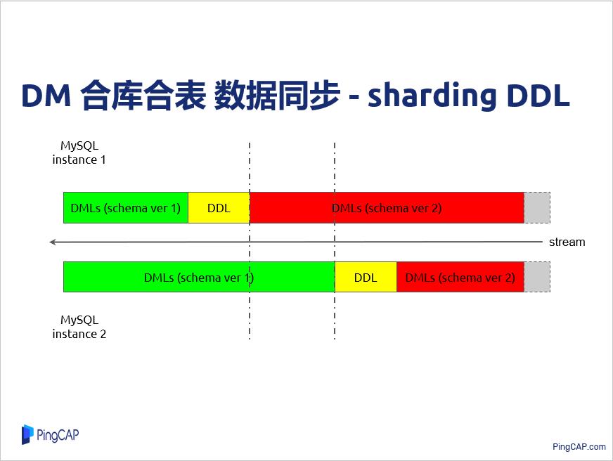 TiDB-Tools golang 开发实践