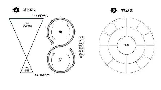 【合作开发工具】情绪管理五步法（普世版）应需发布