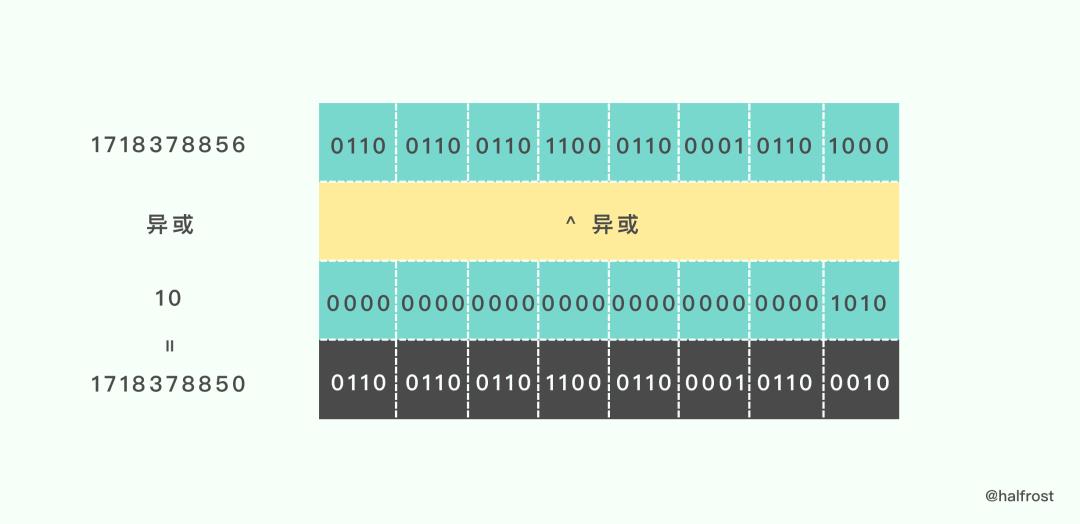 转:golang实现线程安全的map