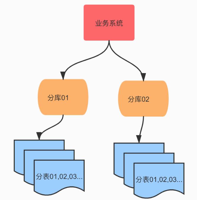 分布式事务有哪些解决方案？