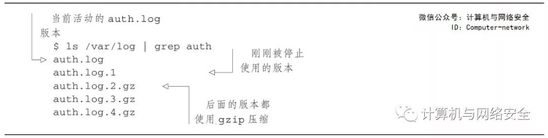 Linux | 使用日志系统监控
