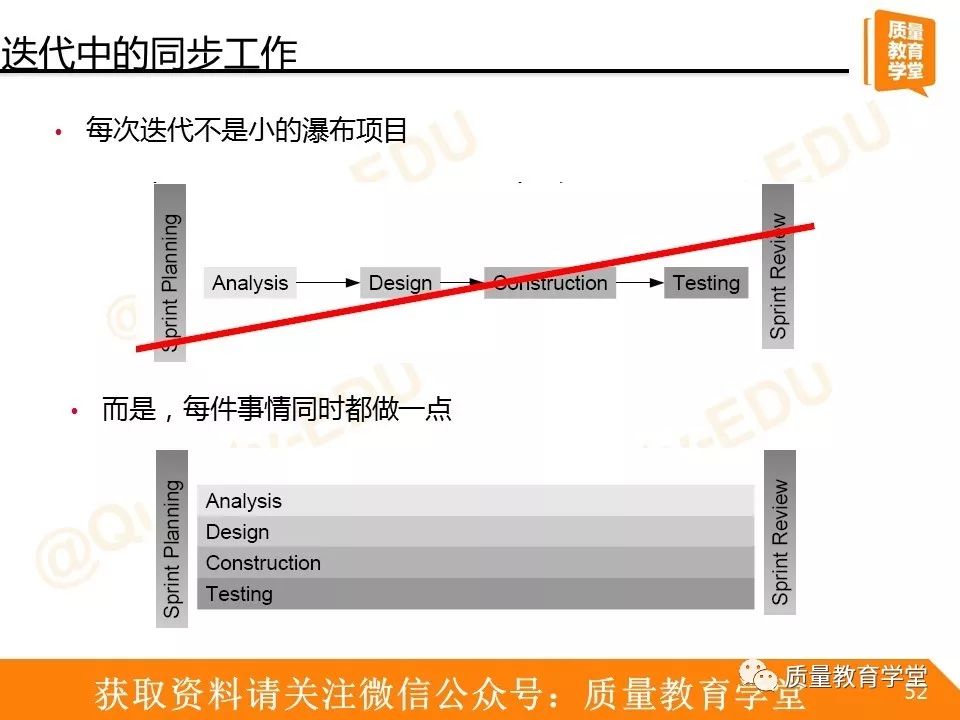 【521】让小质用敏捷开发之Scrum为你扫盲