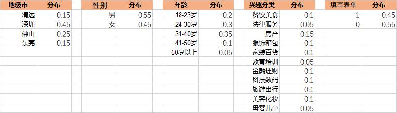 受众画像数据只是看看？——基于朴素贝叶斯的用户数据挖掘（上、下）