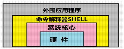 用 Webhook+Python+Shell 编写一套 Unix 类系统监控工具