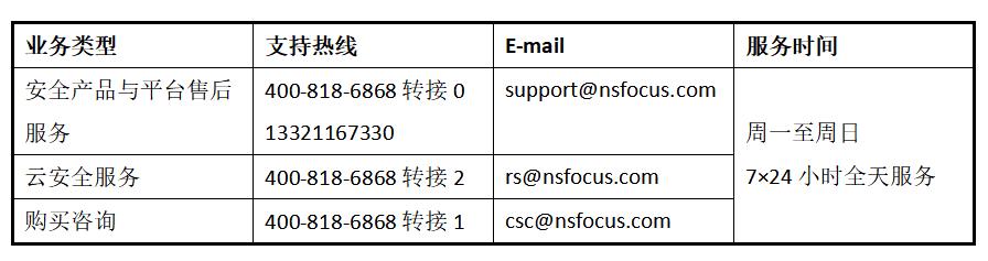 Treck TCP/IP协议库“Ripple20”漏洞通告与说明