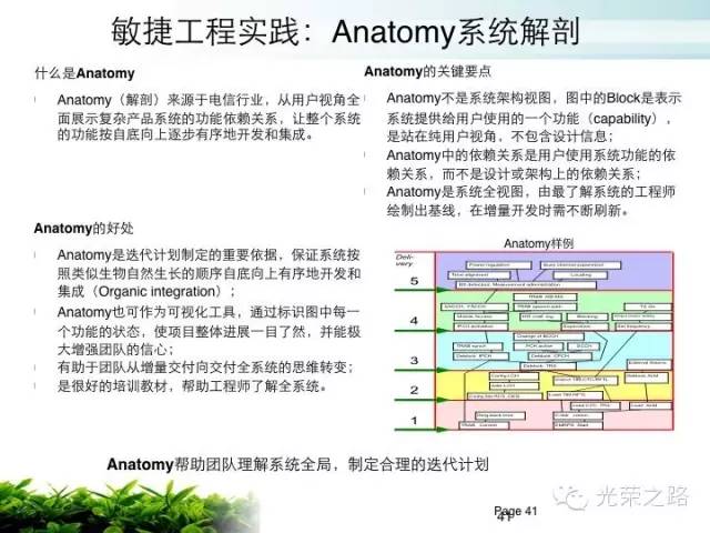 【scrum】敏捷开发咋回事？（三）