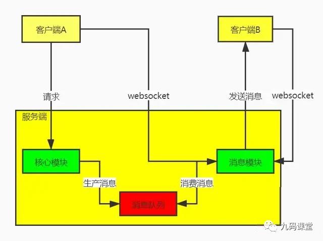 通过Netty，实现Websocket消息推送简单几步搞定