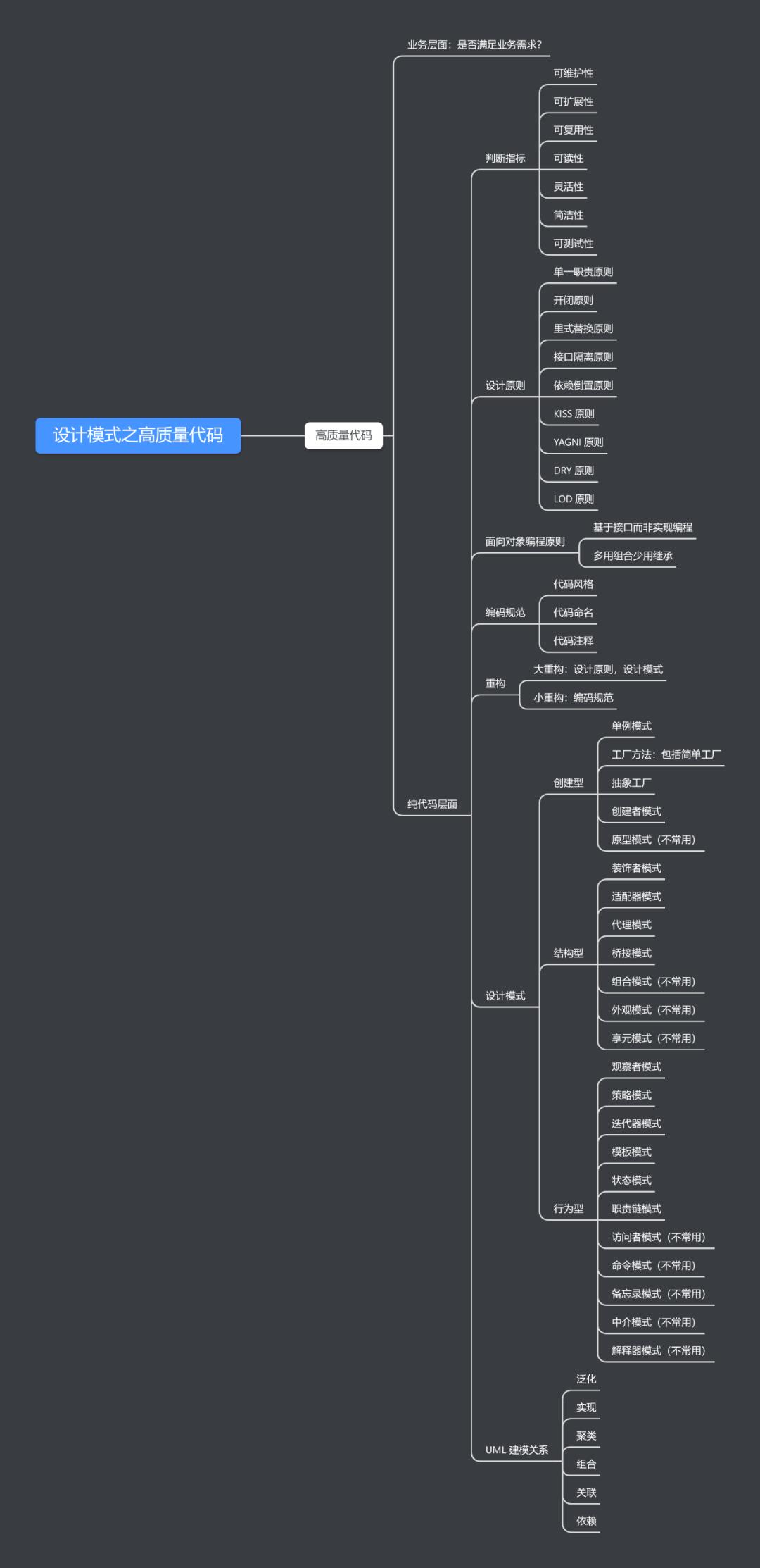 设计模式之高质量代码