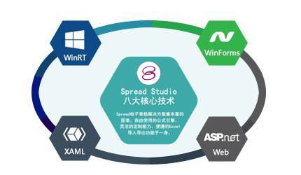 解锁高效开发工具 - Spread 表格开发系列