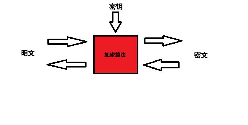 精选好文丨简析对称加密、非对称加密和混合加密