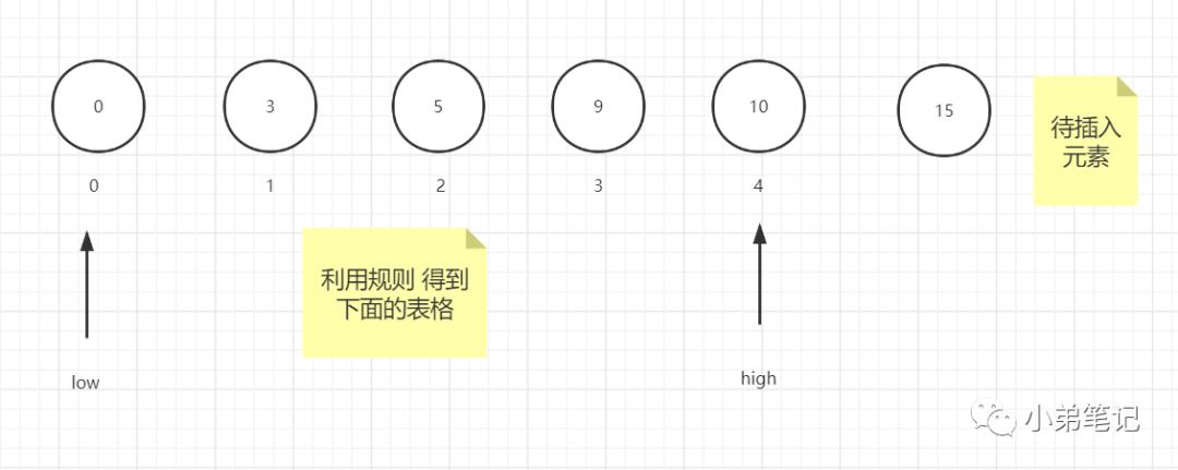 直接插入排序的进阶功法