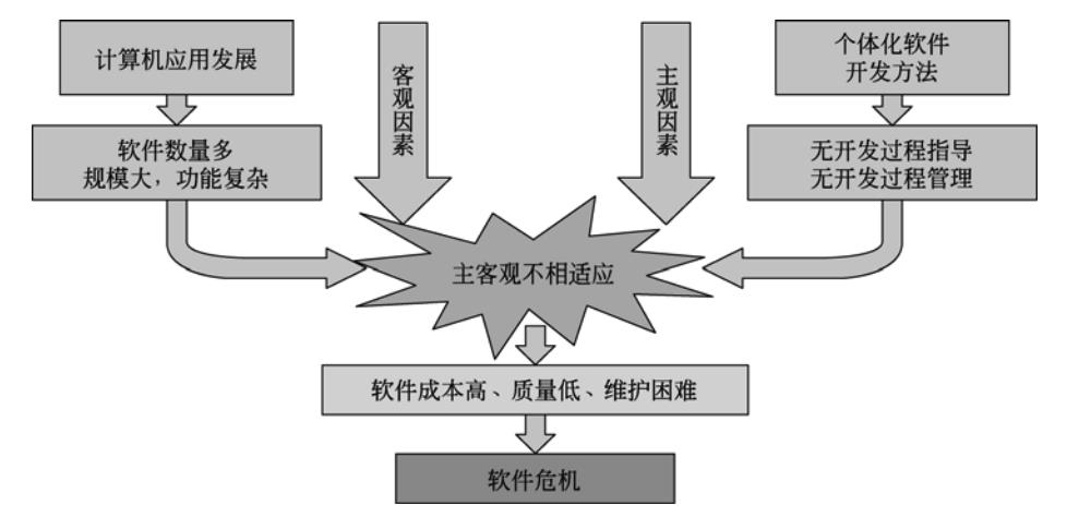 无用的设计模式-上篇