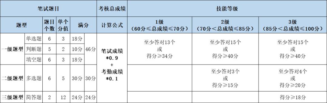 Caché高级开发—设计模式 培训总结