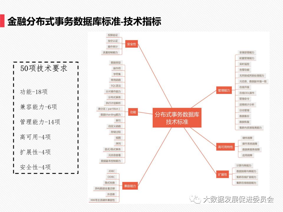 PPT | 中国信息通信研究院工程师马鹏玮：金融分布式事务数据库白皮书和标准解读