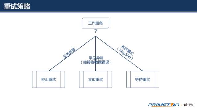 了解”分布式事务一致性“看这一篇就够了