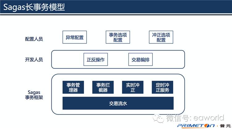 分布式事务：不过是在一致性、吞吐量和复杂度之间，做一个选择