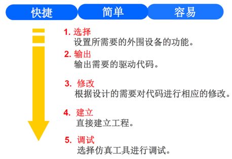 每周一读丨瑞萨高质量开发工具，为RL78微控制器开发提供保证