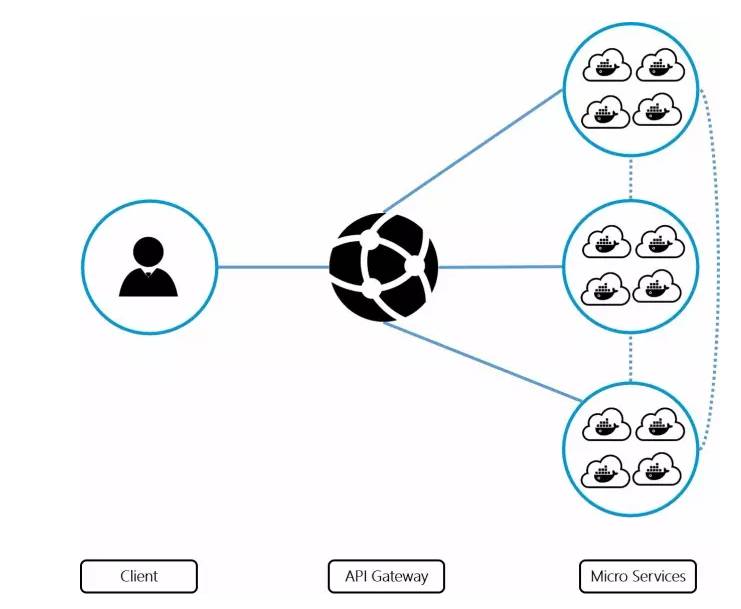 【赠书】如何使用Node.js和Docker构建高质量的微服务