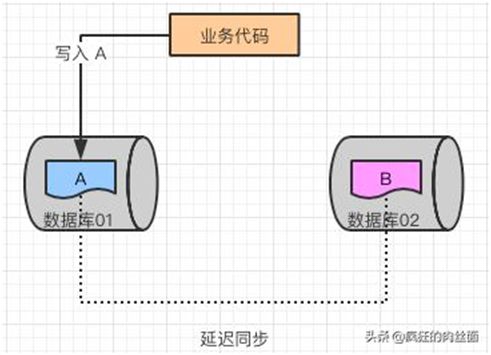 盘点分库分表中，你一定要避开的那些坑！