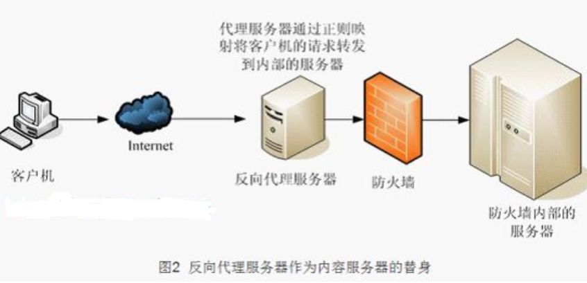 浅析反向代理