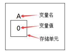 我的C语言入门笔记~!