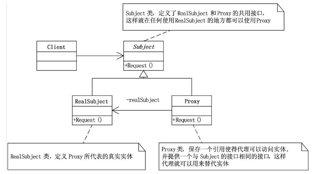 帮你整理了一份设计模式速查手册